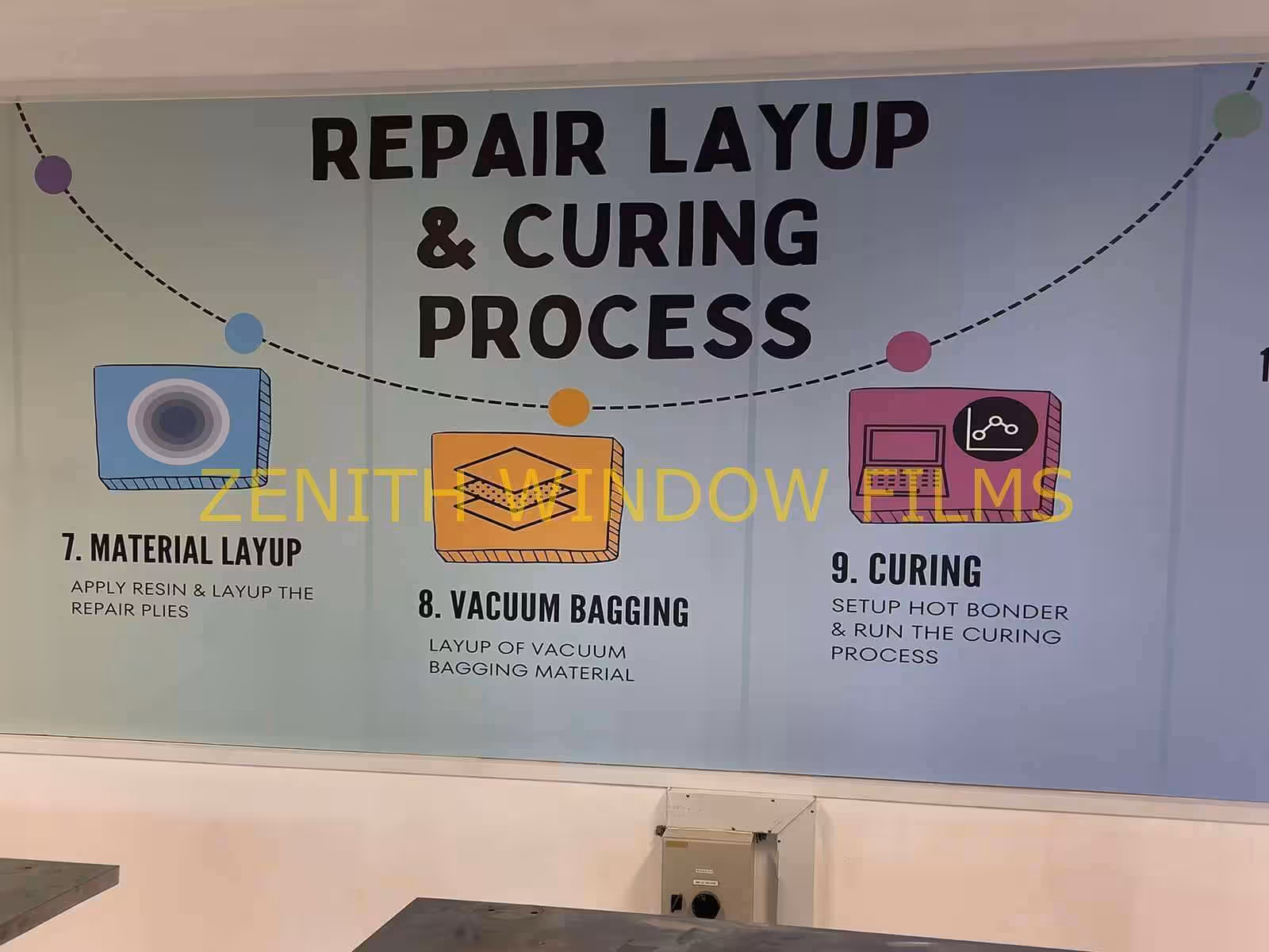 wall decal vinyl installed by Zenith Window Films