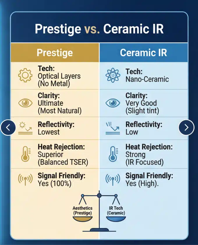 3M Prestige VS 3M Ceramic IR Comparison Chart Mobile