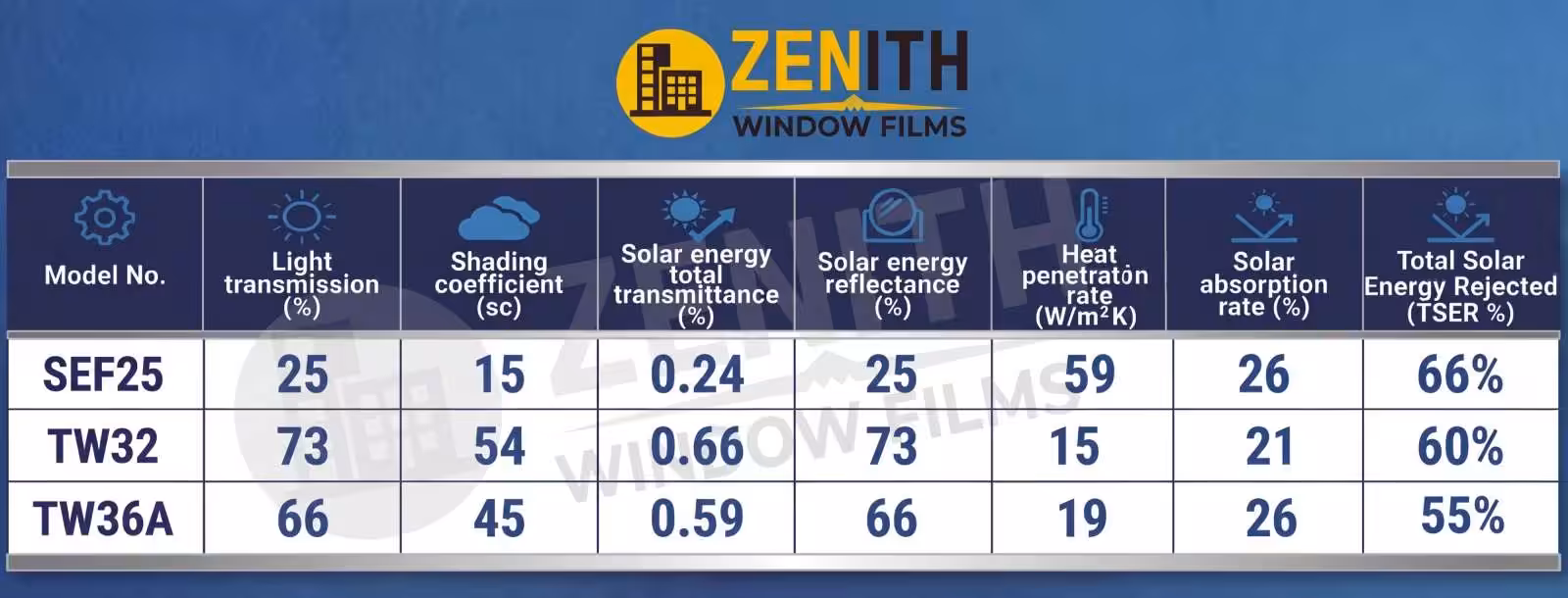 Full Table Of Contents Specifications Sumitomo Refleshine Solar Film